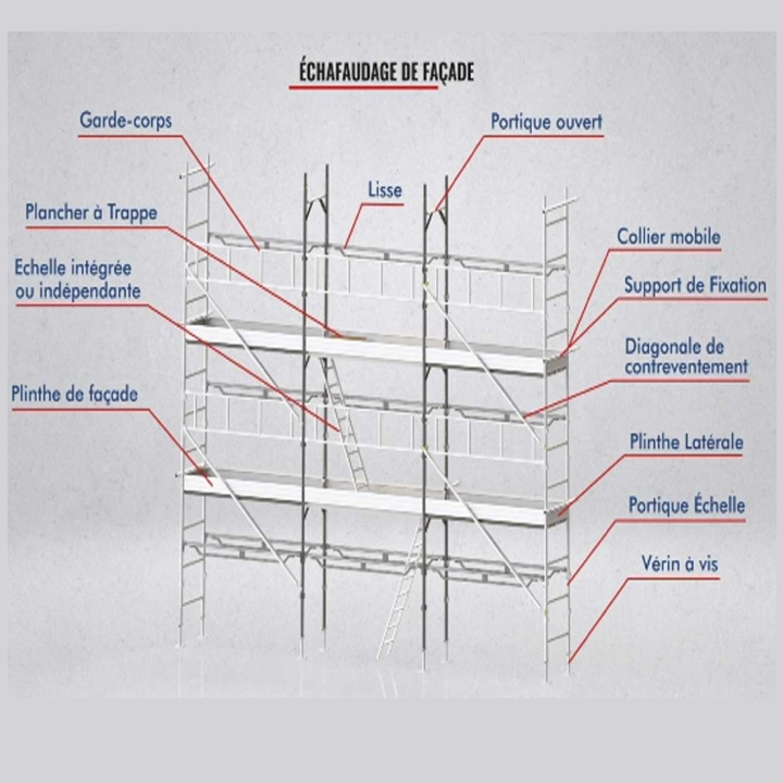 ÉCHAFAUDAGE DE FAÇADE